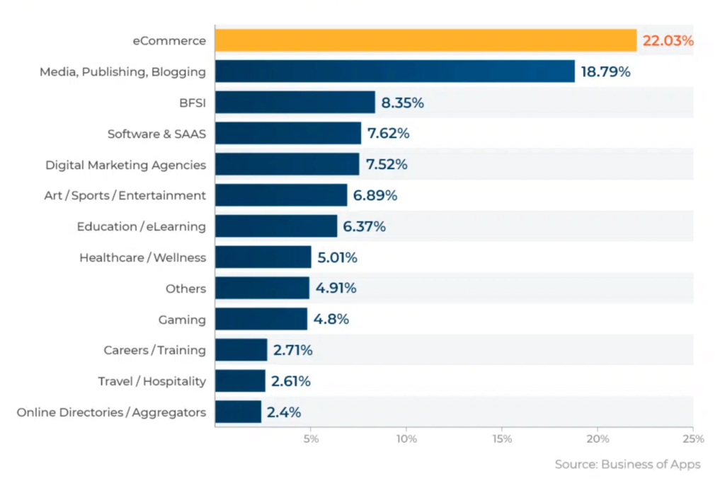 statistiche-push-e-commerce-2023-comuni-a-domicilio